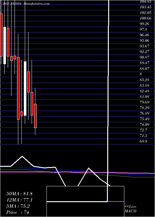  monthly chart HbEstate