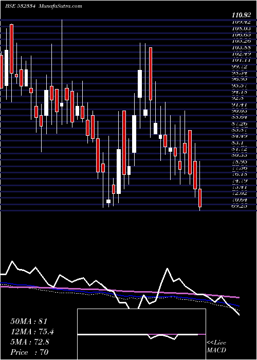  weekly chart HbEstate