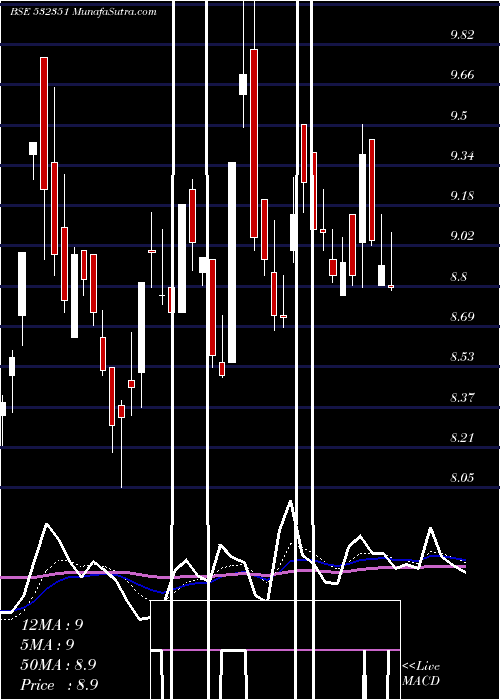  Daily chart AKSH OPTIFIB