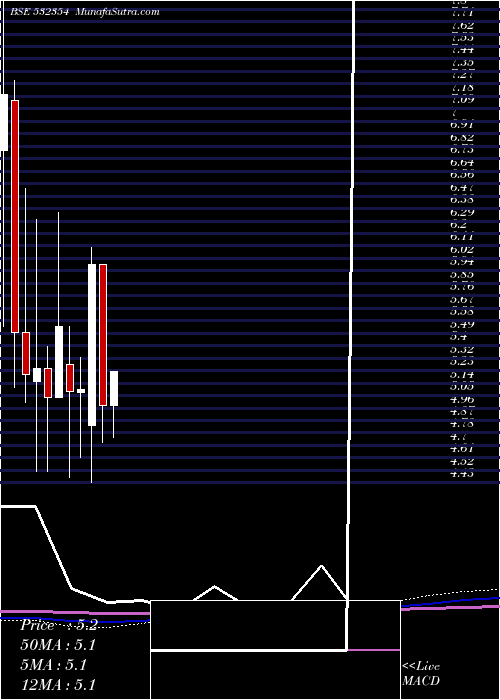  monthly chart Virgoglob