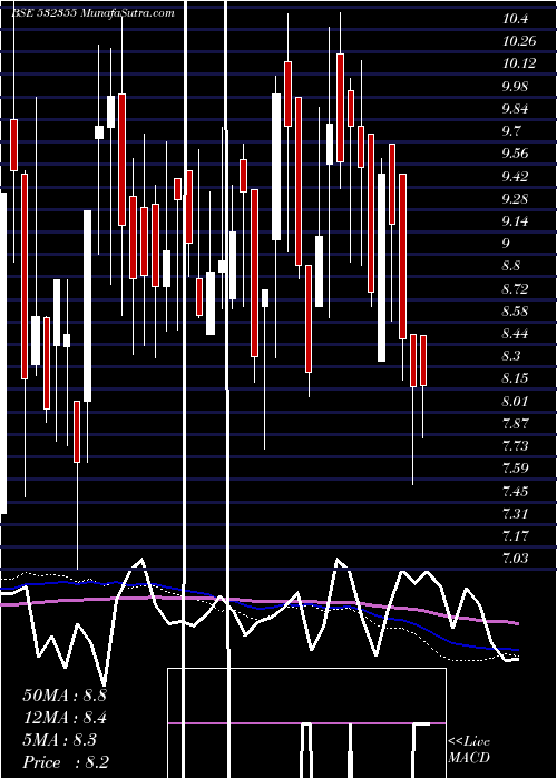  weekly chart Picturhouse