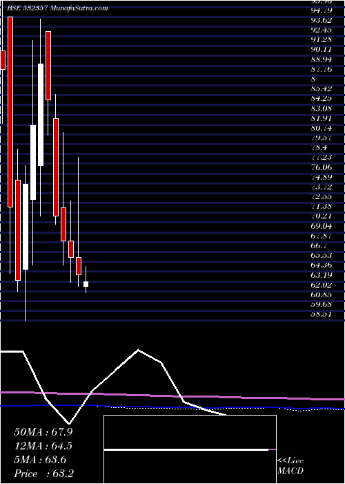 monthly chart MuktaArts