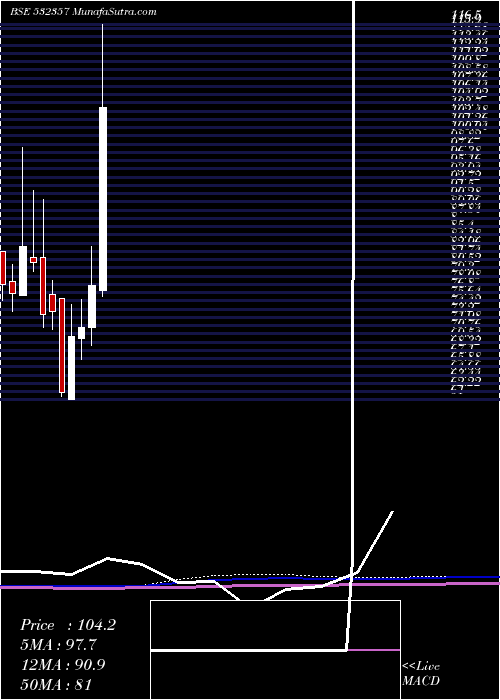  monthly chart MuktaArts