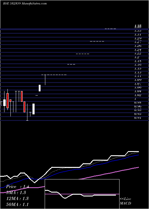  Daily chart HitkitGlob