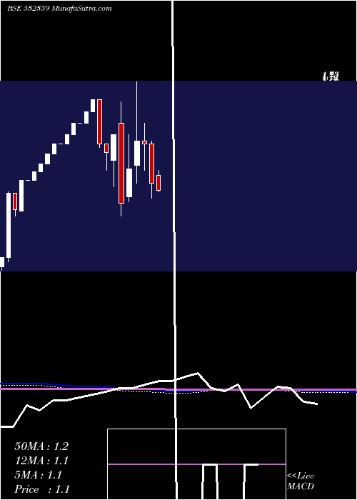  monthly chart HitkitGlob