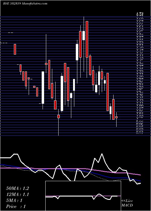  weekly chart HitkitGlob