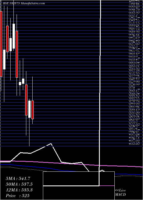  monthly chart Tipsindustr