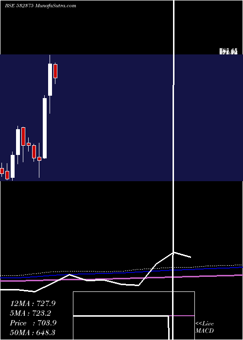  monthly chart Tipsindustr