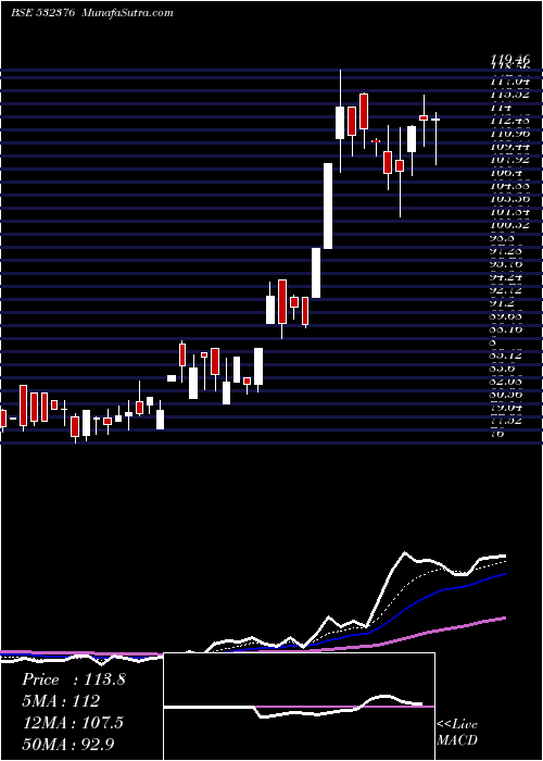  Daily chart MRO-TEK