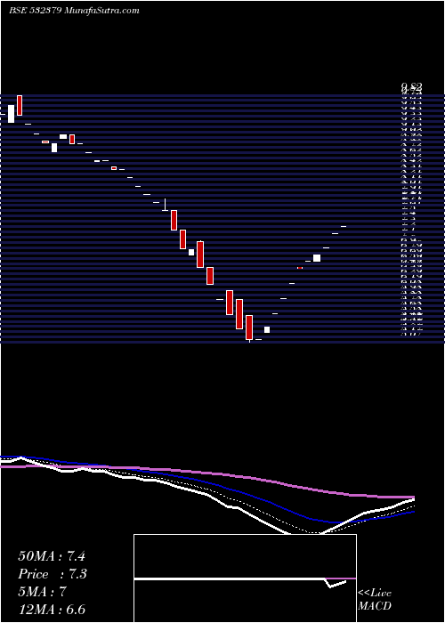  Daily chart Firstobj