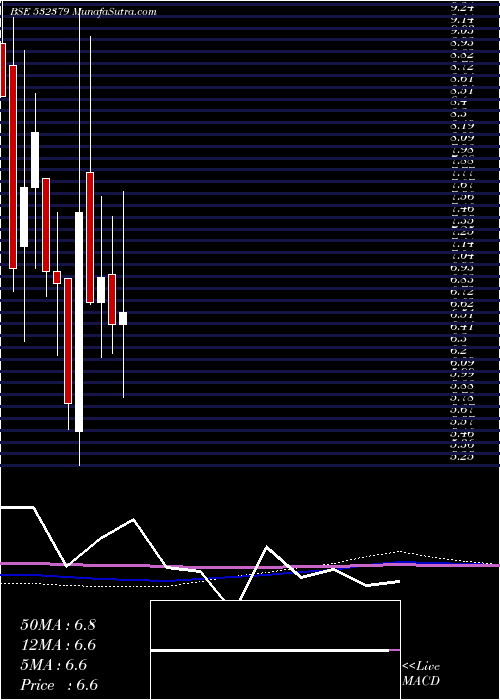  monthly chart Firstobj