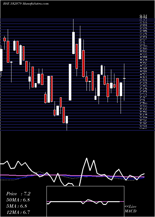  weekly chart Firstobj