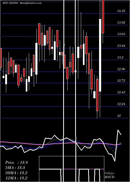  Daily chart BabaArts