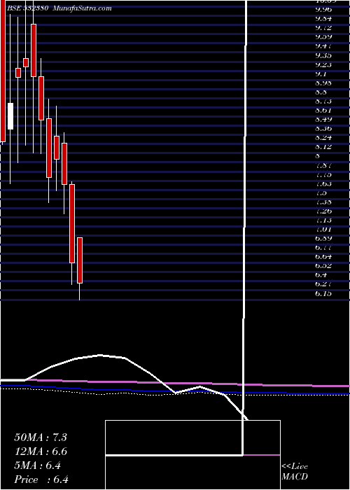 monthly chart BabaArts