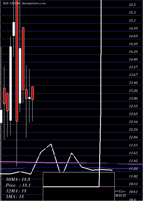  monthly chart BabaArts