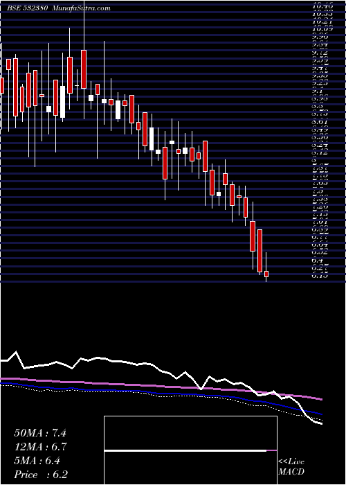  weekly chart BabaArts