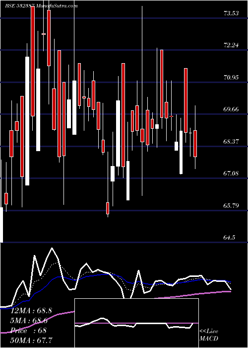  Daily chart PritishnCom