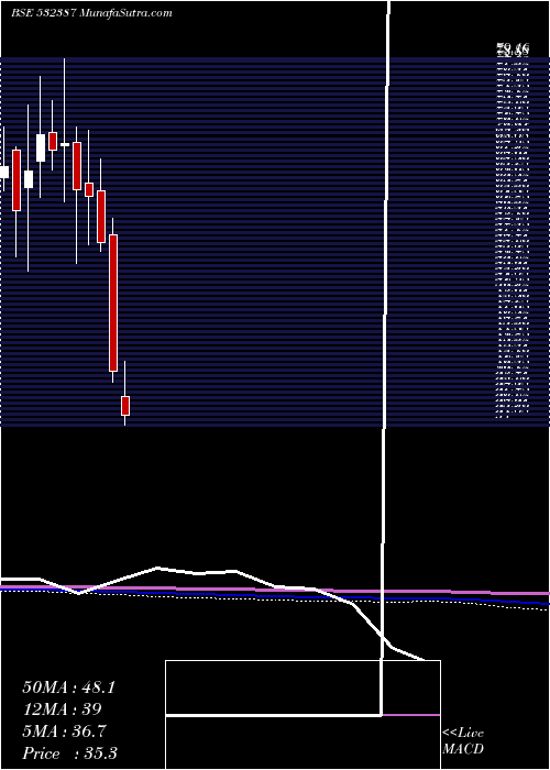  monthly chart PritishnCom