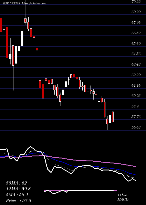  Daily chart INDIAN OVER.