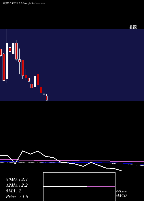  monthly chart OptoCircuit
