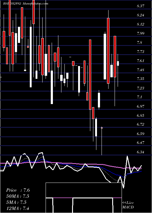  Daily chart CREATIVE EYE