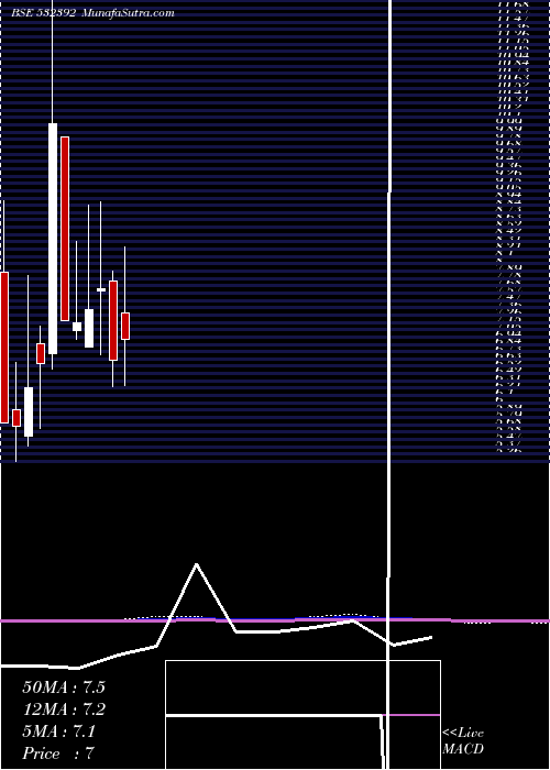  monthly chart CreativeEye