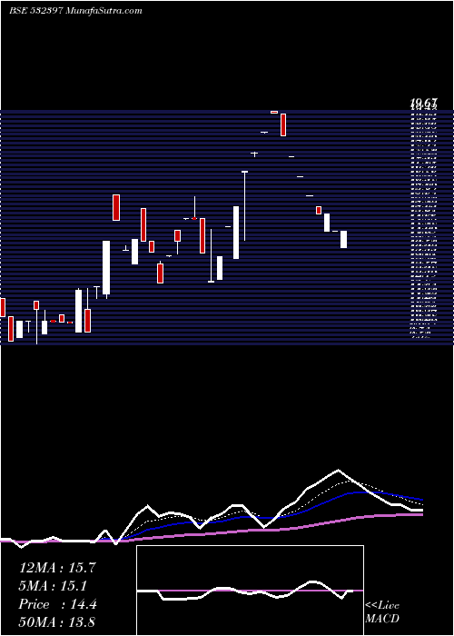  Daily chart KONNDOR