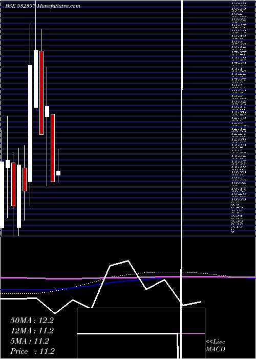  monthly chart Konndor