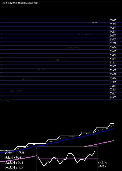  Daily chart FourthGen