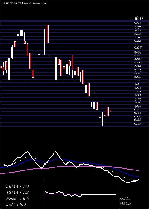  Daily chart CerebraInte