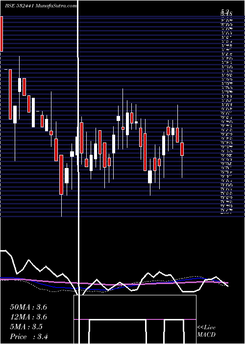  weekly chart Rnbowdenim