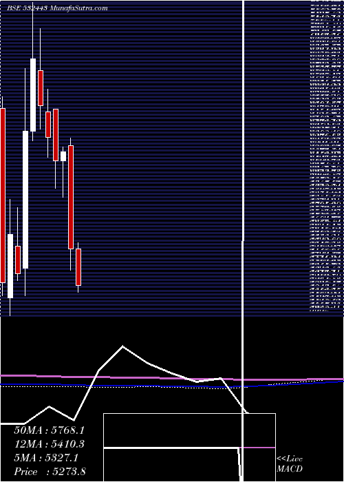  monthly chart CeraSanitar