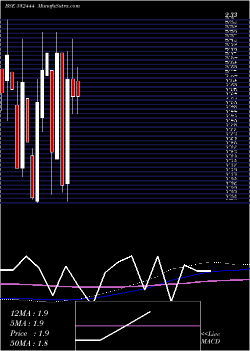 monthly chart TSpiritual
