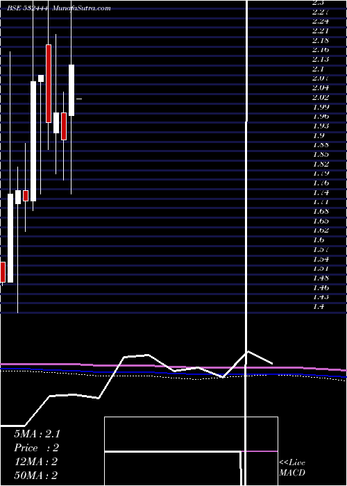  monthly chart TSpiritual