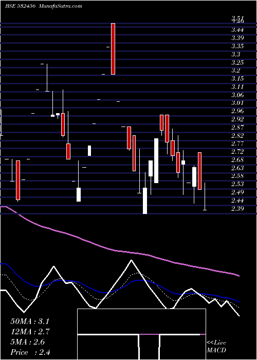  Daily chart COMPUAGE INF