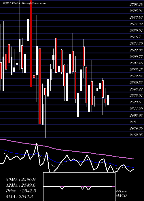  Daily chart KAMAHOLDING