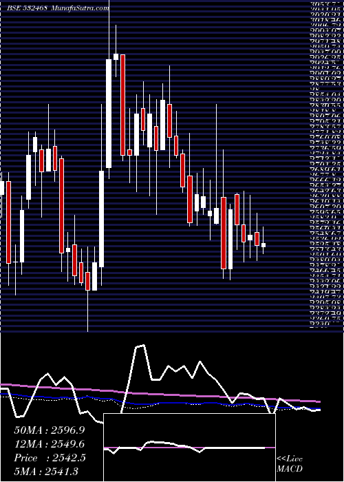  weekly chart Kamaholding