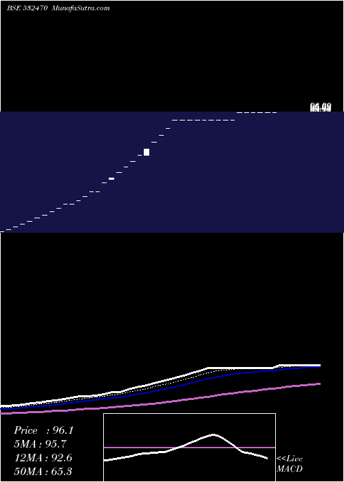  Daily chart MatherPla