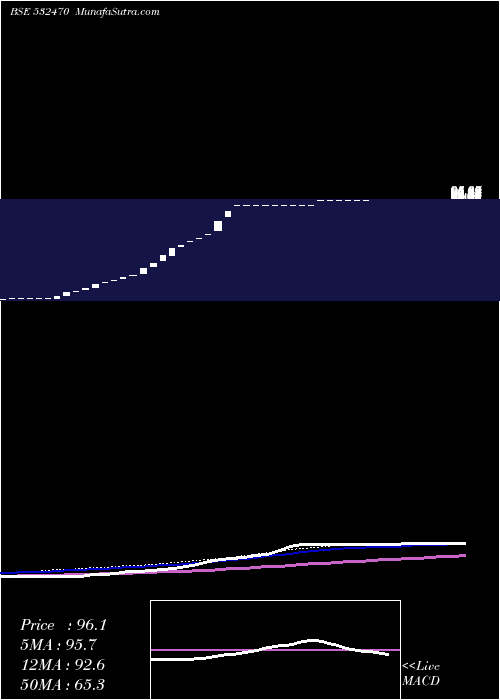  weekly chart MatherPla