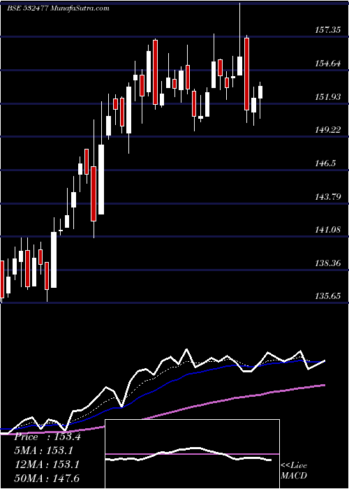 Daily chart UnionBank