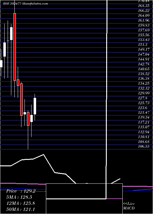  monthly chart UnionBank