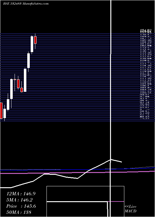  monthly chart CanaraBank