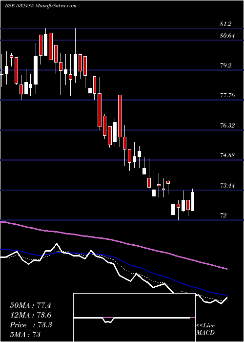  Daily chart BalmerLa