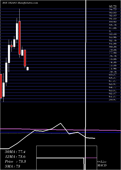  monthly chart BalmerLa
