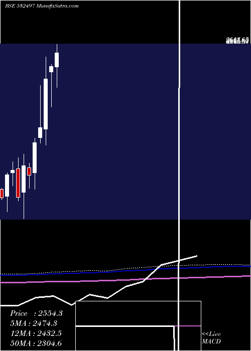  monthly chart Radicokhait