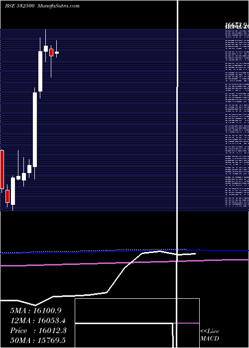  monthly chart Marutisuzuk