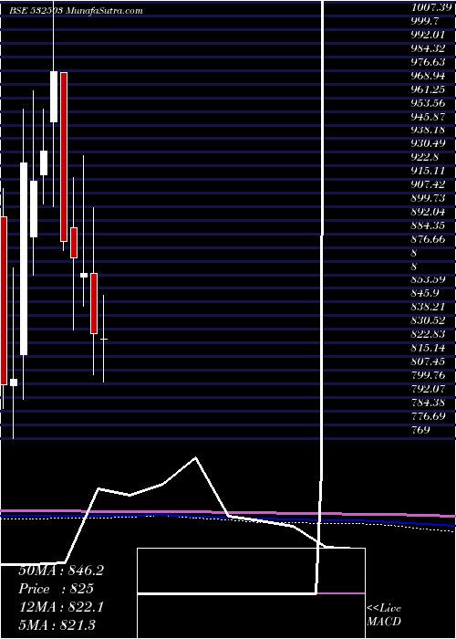  monthly chart Rajapamills