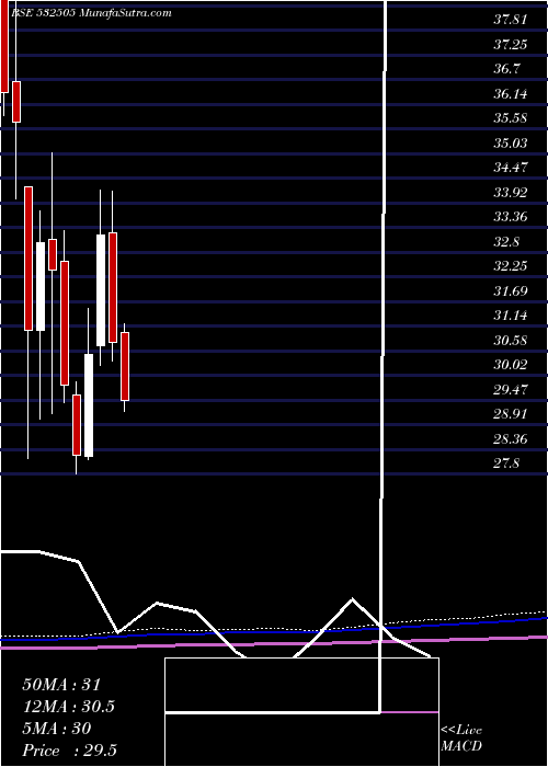  monthly chart Ucobank