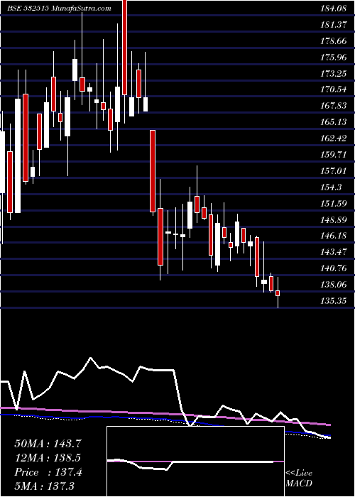  weekly chart TvToday