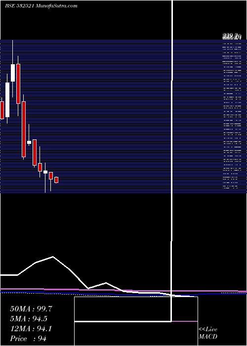  monthly chart Palred